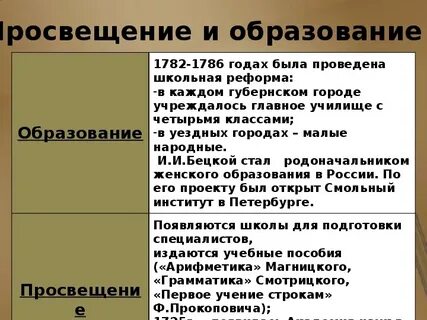Объясните смысл школьной реформы 1786