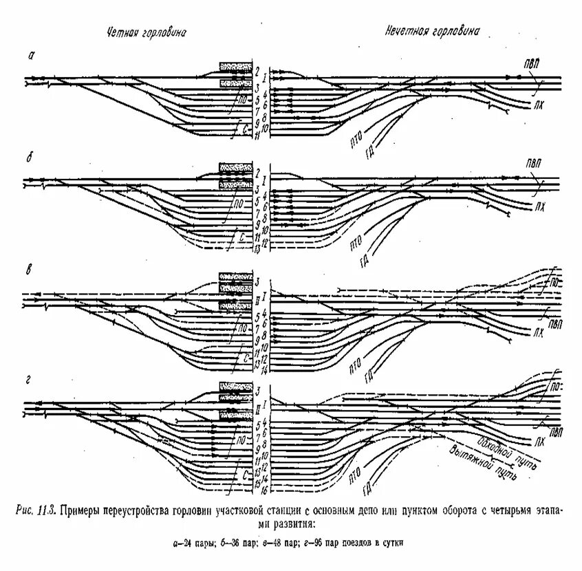 подход к станции
