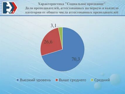 Социальное признание