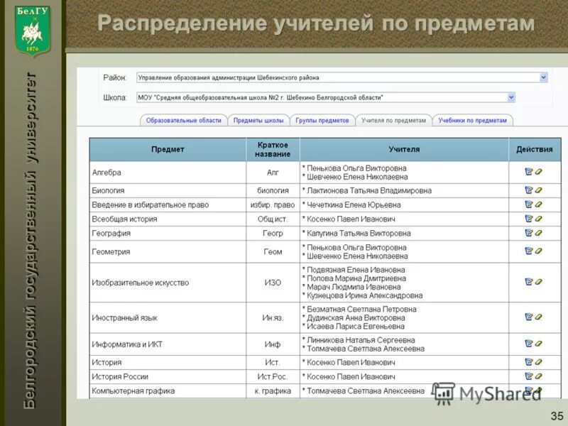расписание белгу. белгу расписание занятий. соф ниу белгу расписание. соф ниу белгу расписание. соф ниу белгу расписание.