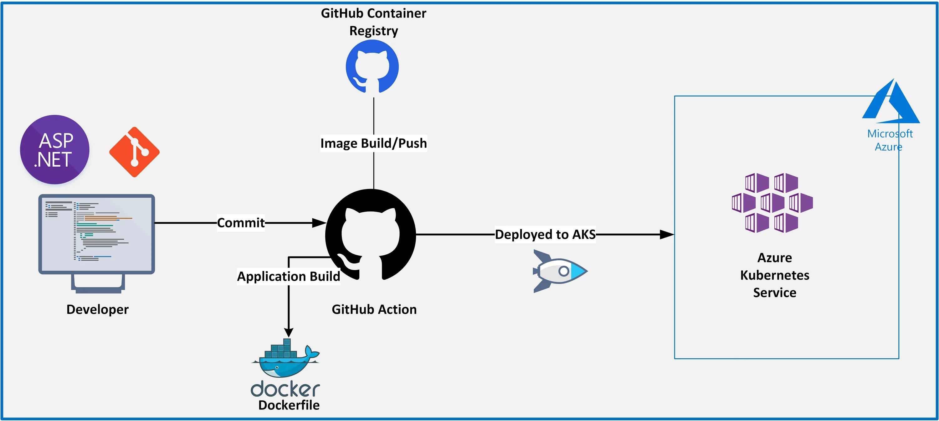 Image registry. Image registry
