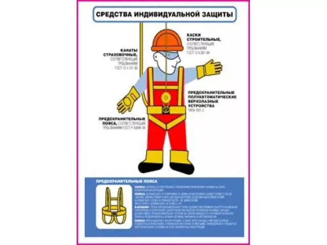 Взрывозащитный костюм грот-м. Средства индивидуальной защиты спецодежда. Средства индивидуальной защиты работников. Сиз пескоструйщика комплект. Защита оператора.