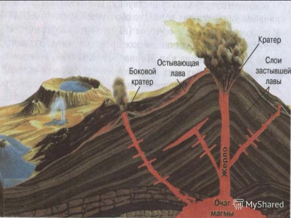 Внутреннее строение вулкана. Строение конического вулкана. Строение вулкана схема. Схема внутреннего строения вулкана.