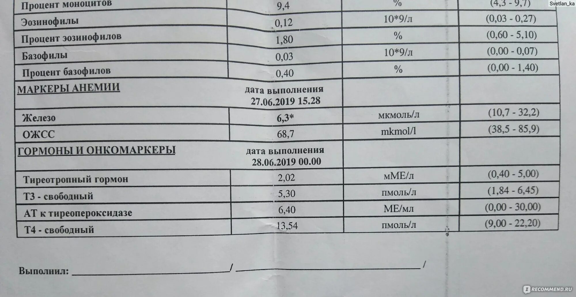 Тиреотропный гормон анализ. ТТГ 2.5. ТТГ 2 370. Тиреотропный гормон 1.24.