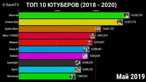 1000 ютуберов