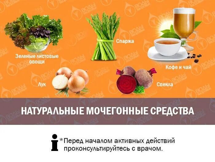 Средства выводящие жидкость из организма