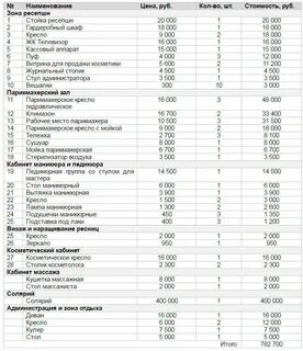 Маркетинговый план маникюрного салона