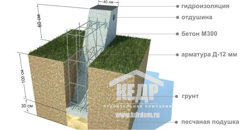 Калькулятор фундамента для дома из газобетона. Ленточный фундамент под газобетон 300мм. Ширина ленточного фундамента для дома из газобетона 300 мм. Какой ширины ленточный фундамент под газобетон. Ширина фундамента под газосиликатные блоки 200 мм.