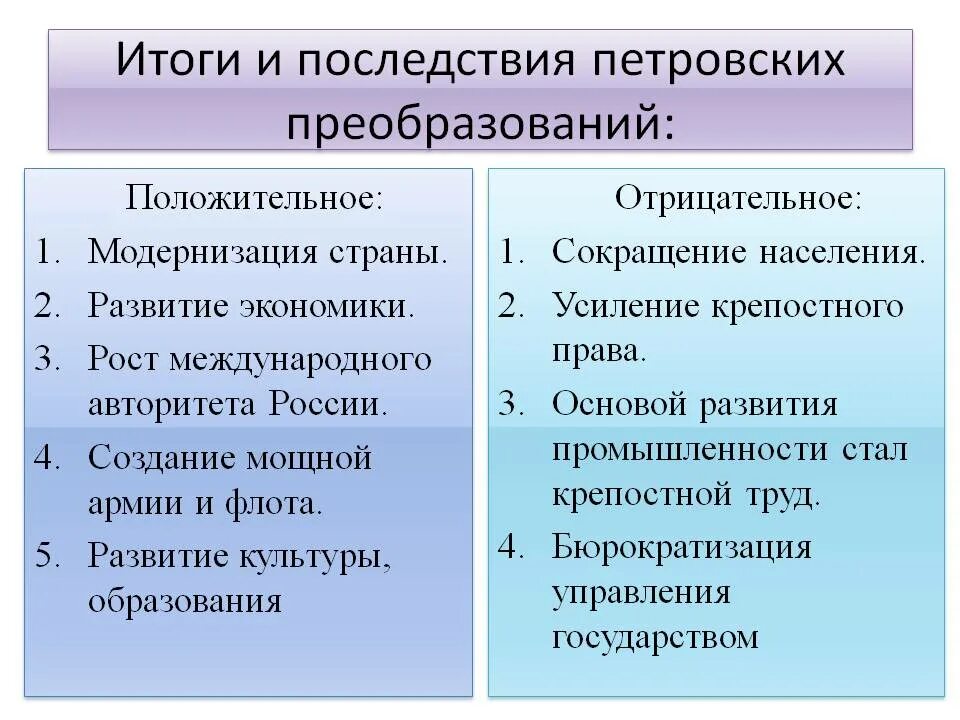 Назовите положительные итоги петровских преобразований