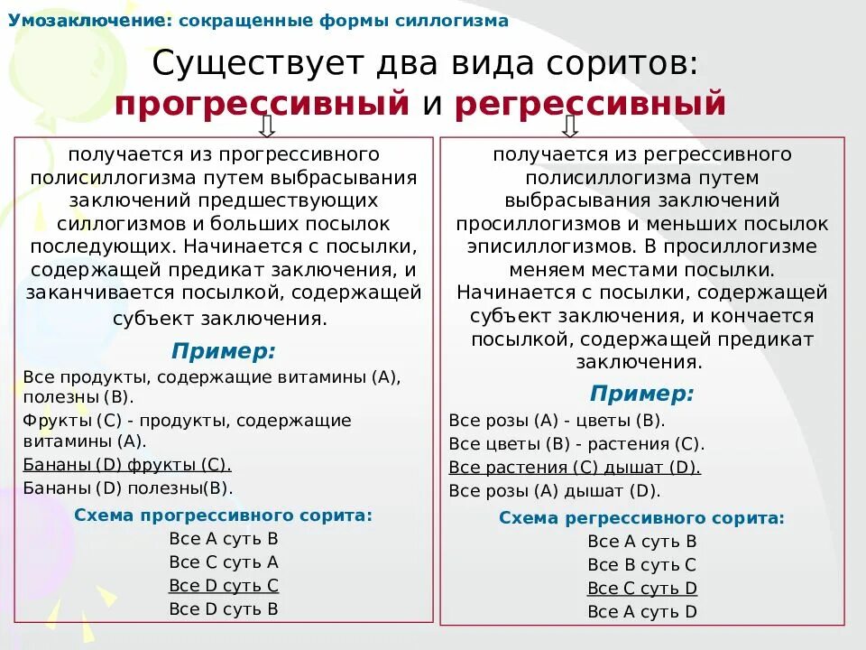 Прогрессивный пример. Сорит в логике пример. прогрессивный сорит пример. прогрессивный полисиллогизм в логике. прогрессивный полисиллогизм примеры.