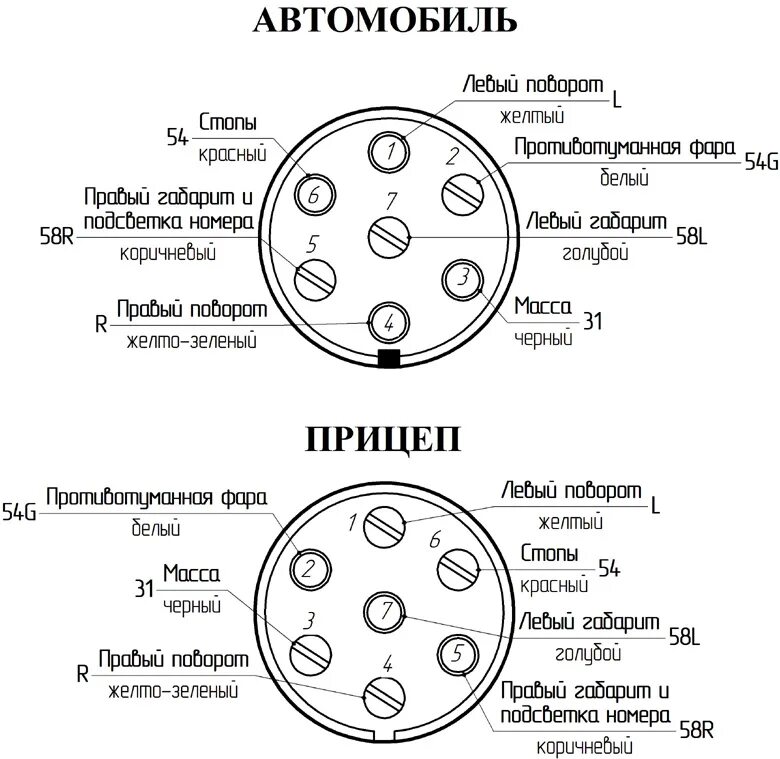 Схема включения розетки прицепа автомобиля. Схема подключения розетки автоприцепа. Схема подключения розетки легкового прицепа 7 проводов. Схема подключения розетки тягово сцепного устройства. Схема подключения розетки на фаркоп