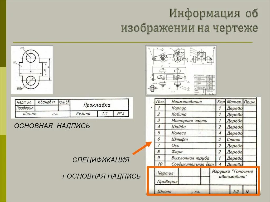 Сведения в чертежам