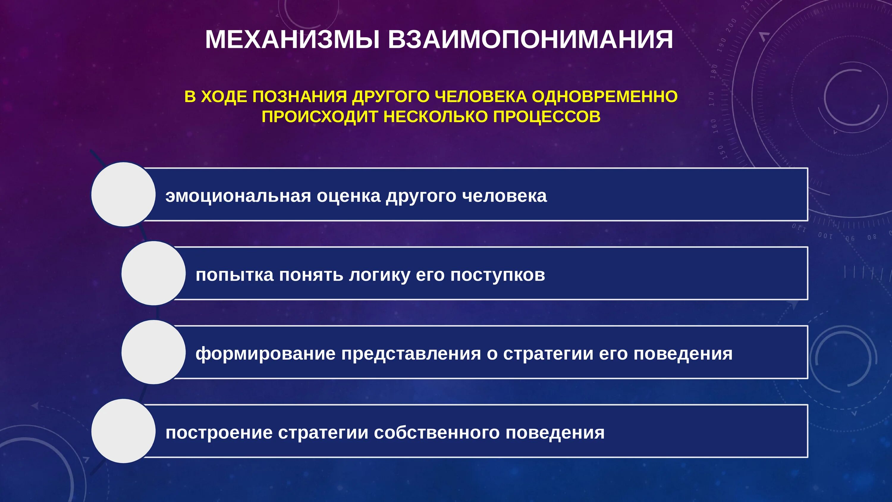 Процесс восприятия друг друга и установление взаимопонимания