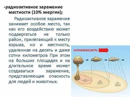 Радиационное местности