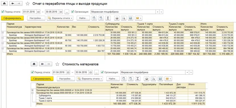 Отчет о переработке. Отчет по переработкам. Отчет о переработке продукции. Отчет о переработке сырья.