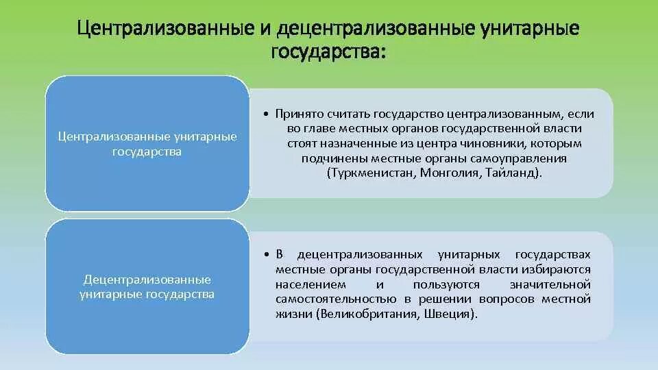 Унитарной формы государственным учреждениям. Сложный юридический факт. Юридический фактический состав. Юридический прецедент понятие. Централищованные и централищованные унмтарнын государства.