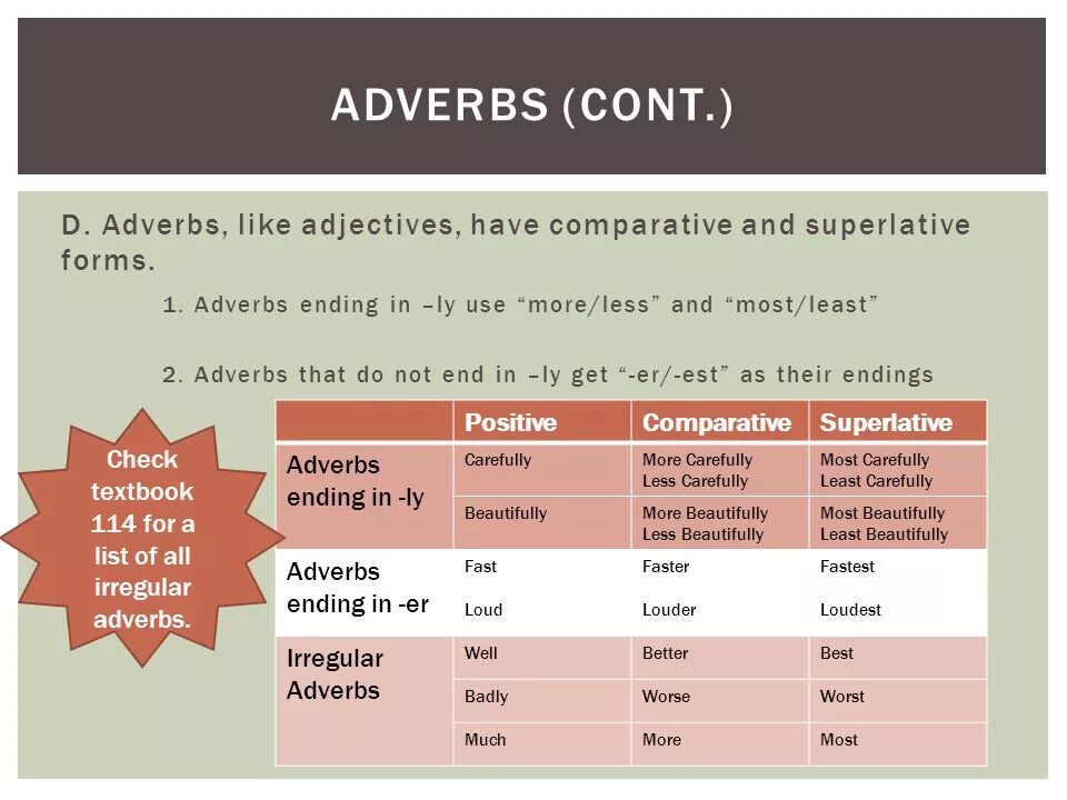 Adjectives and adverbs исключения. Adverb в английском языке. Adverbs and adjectives правила. Adjectives and adverbs правило. Compare adverb