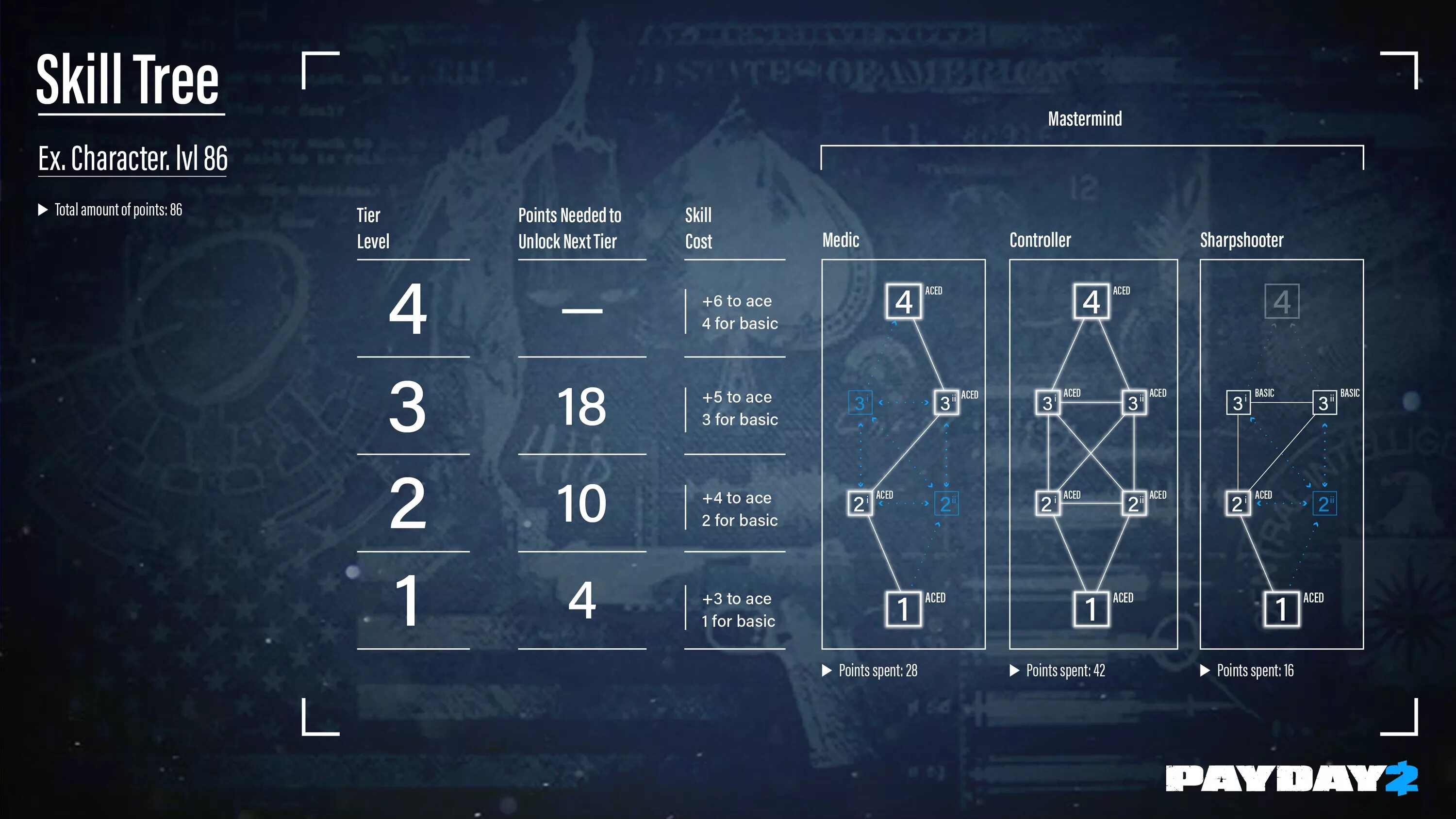 Навык ринг. Дерево навыков пейдей 2. payday 2 навыки. дерево умений в игре. навыки в компьютерных играх.