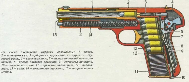 Щелкнули затвором. Затвор стоунер 63. Затвор 9х19. Предохранитель на пистолете. Затвор соболь 22lr.