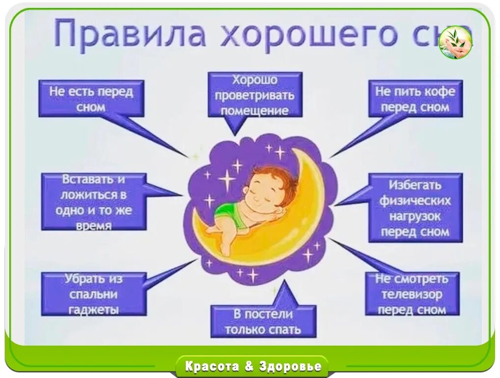 Нормы здорового сна. Правила хорошего сна. Памятка здорового сна. Советы для хорошего сна. Правила хорошего сна для детей.