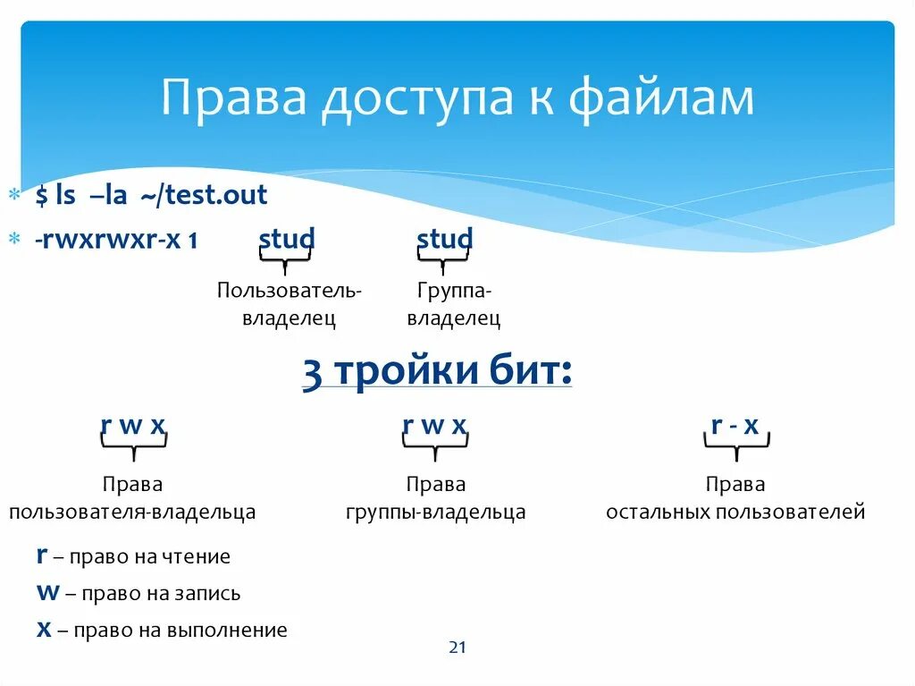 Типы прав доступа