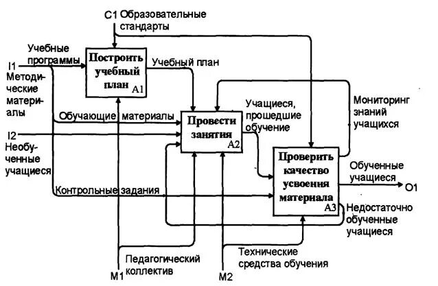 Проектирование информационной системы ис. Проектирование информационных систем. оригинальное проектирование ис. методологии проектирования ис. типовое проектирование ис.
