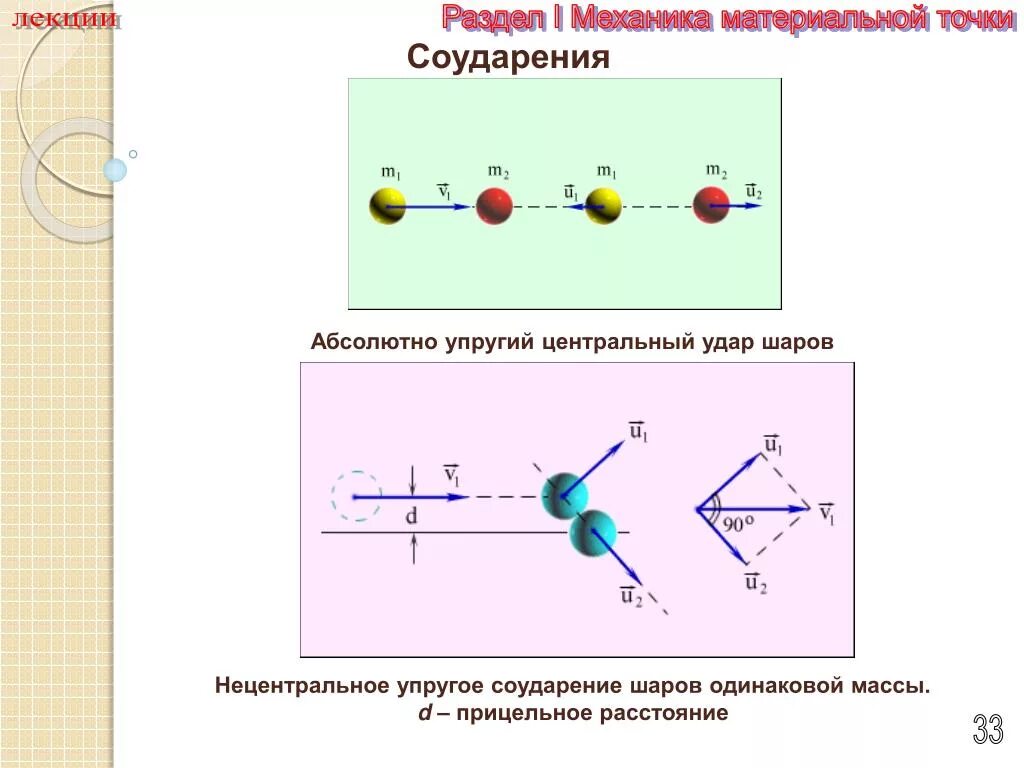 Столкновение упругих шаров. Нецентральный упругий удар одинаковых шаров. Механика соударения шаров. Упругое соударение шаров. Центральный удар шаров.