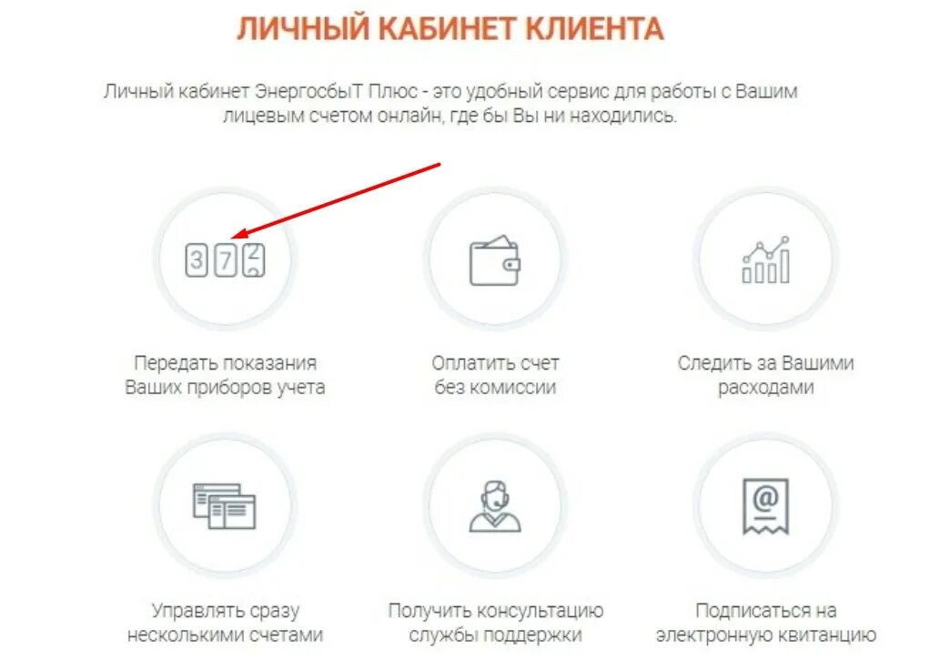 Энергосбыт плюс показания счетчика воды. Энергосбыт передать показания счетчика. Передать данные Энергосбыт.. Показания счётчика электроэнергии передать Энергосбыт. Кировэнергосбыт плюс личный кабинет.