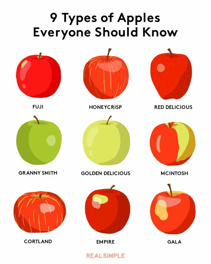 How much apples are there. Types of apples. how many apples картинки. kinds of apples. different apples.