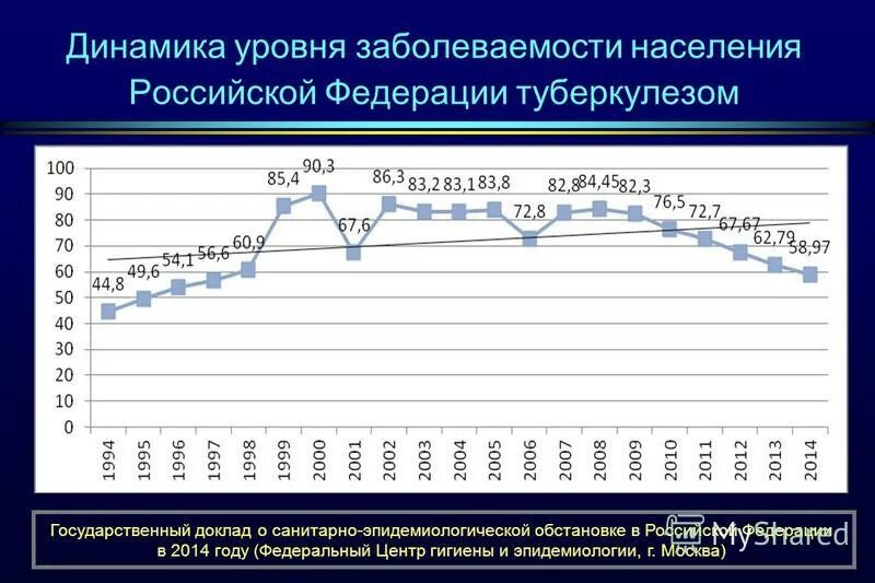 Эпидемиология реферат