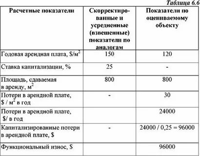 Коэффициент соответствия