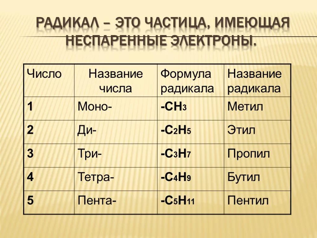 Тетра в химии. Алканы Гомологический ряд в химии. Формулы алканов и радикалов. Радикалы химия названия. Названия углеводородных радикалов.