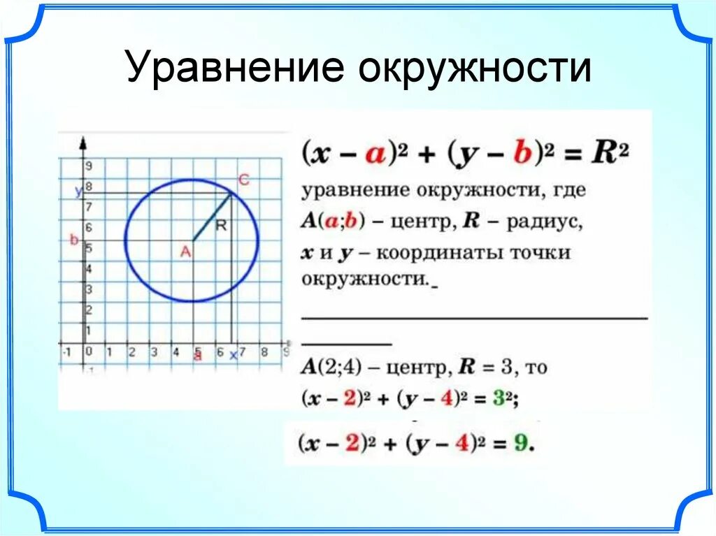 1 окружность ее уравнения