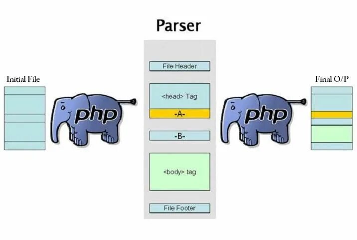 Webscraper
