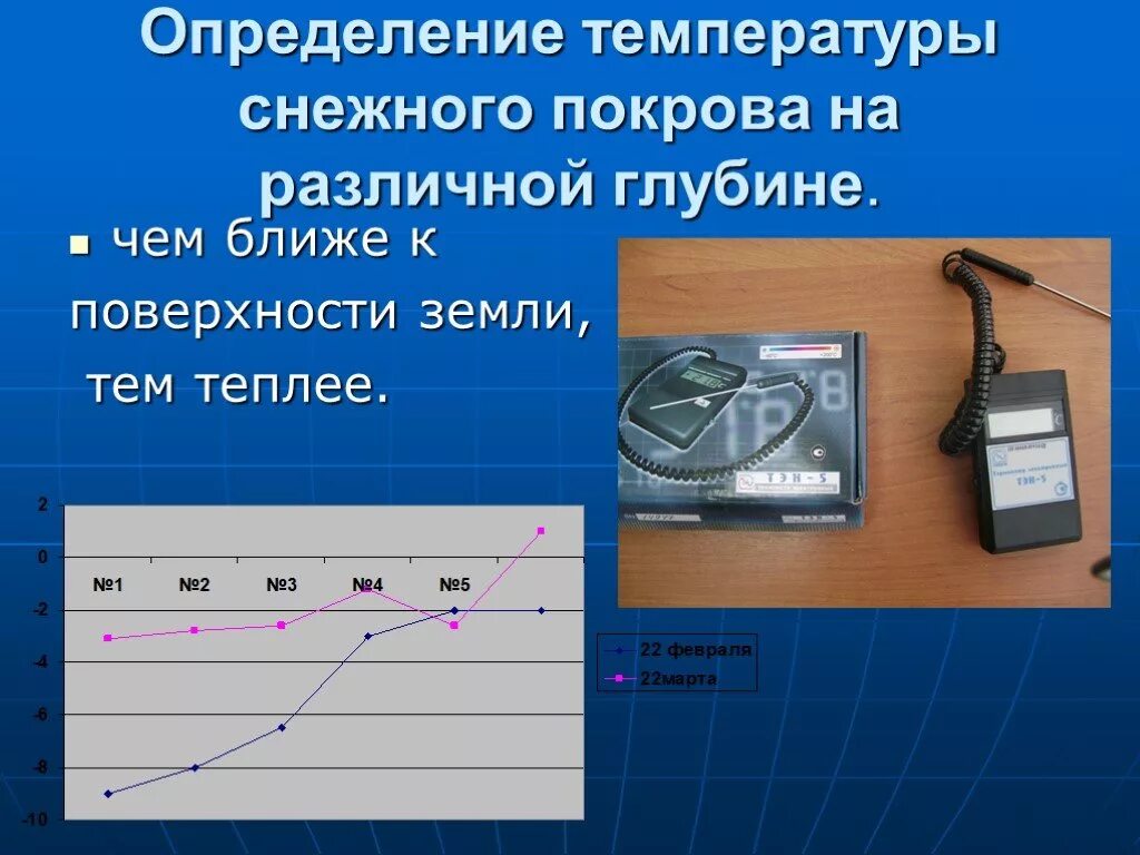 Измерения температуры земли. Термометр tfa 12. Температура почвы. Презентация по теме измерение высоты снежного покрова. Термометр почвенный.