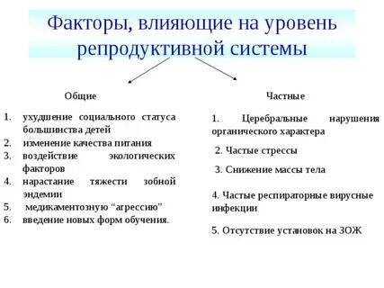 Факторы здоровья внешняя среда