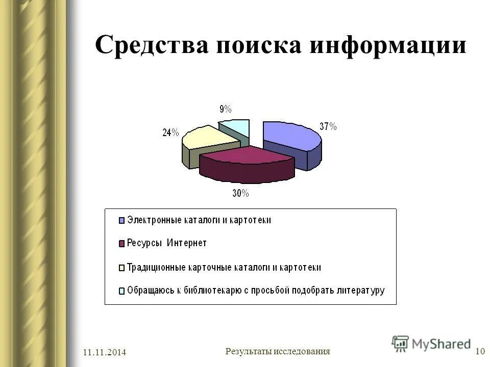 Исследовать т б