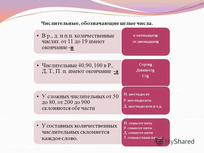 Числительные целые числа. Числительные обозначающие целые числа. Что обозначают целые числа. Количественных числительных, обозначающих целые числа. Шестьдесят это числительное