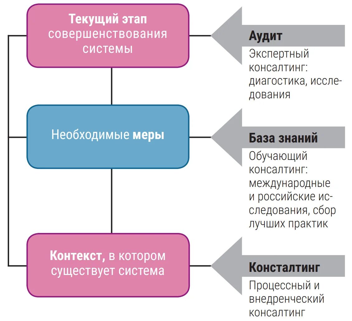 Консалтинг В Казахстане Реферат - Контрольные, курсовые, рефераты и другие работ
