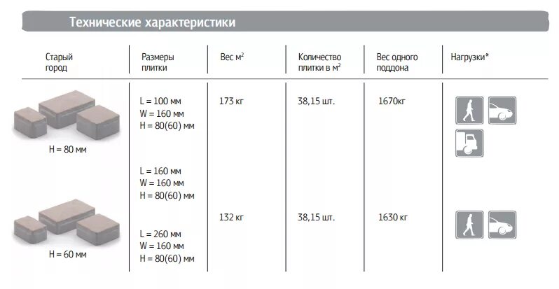 Сколько штук в брусчатке