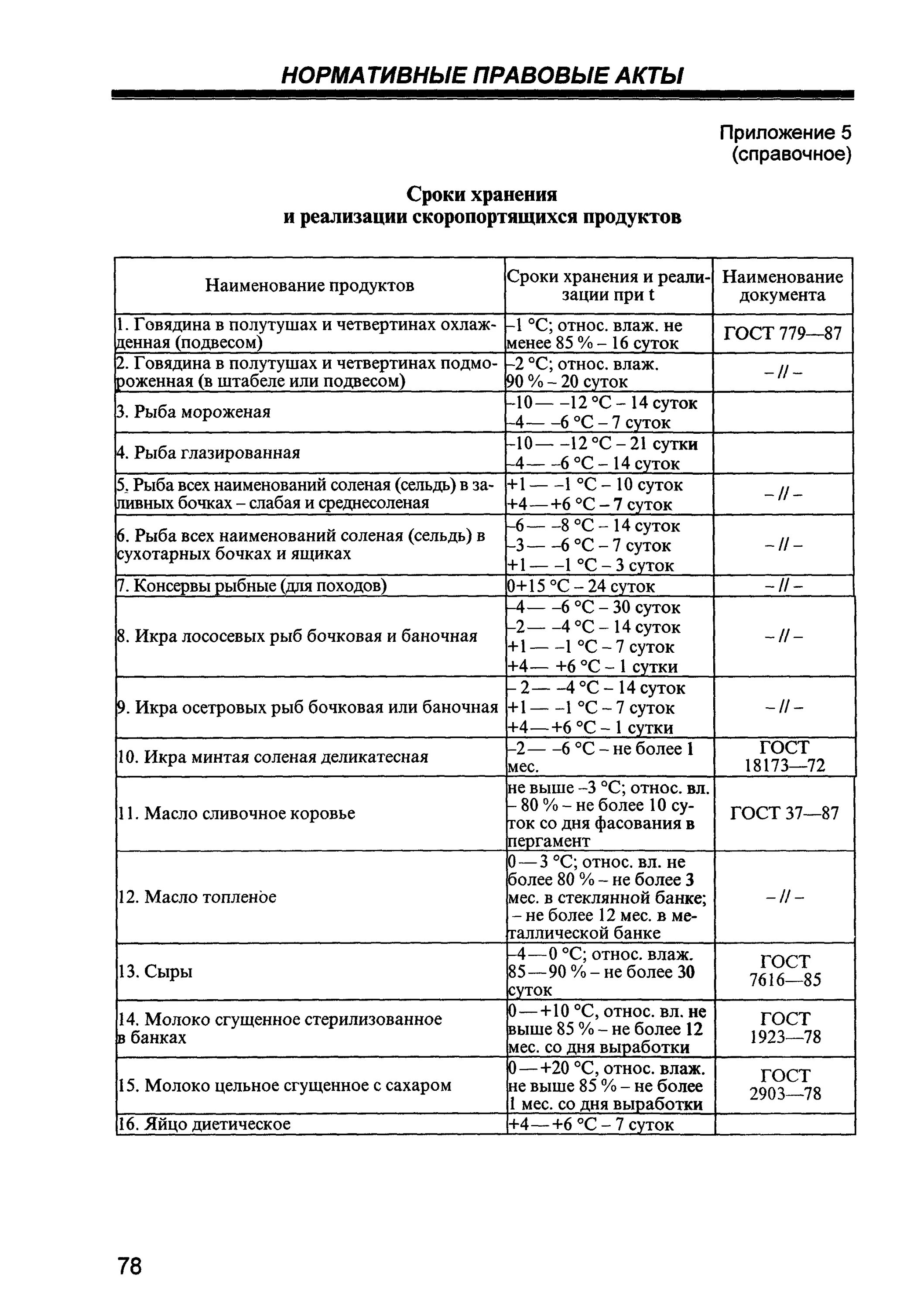 Санпин хранение овощей. САНПИН «условия, сроки хранения особо скоропортящихся продуктов. САНПИН температурный режим хранения продуктов питания. Сроки хранения продуктов таблица САНПИН. Сроки годности скоропортящихся продуктов САНПИН.