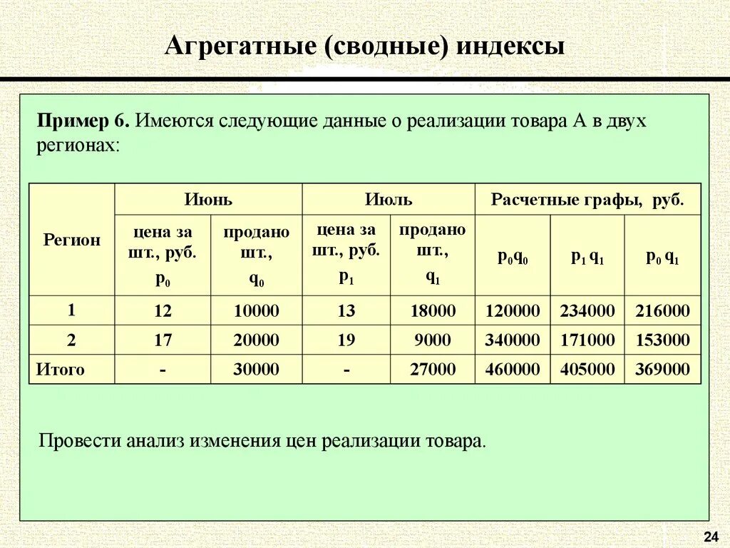 Пример агрегатного индекса. Имеются следующие данные о реализации товаров:. Сводные индексы. Сводные индексы пример.