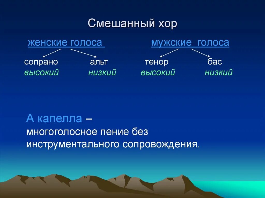 Альт это какой голос. Голоса в Хоре. Классификация голосов в Хоре. Голоса в Хоре мужские и женские. Женские голоса в Хоре.