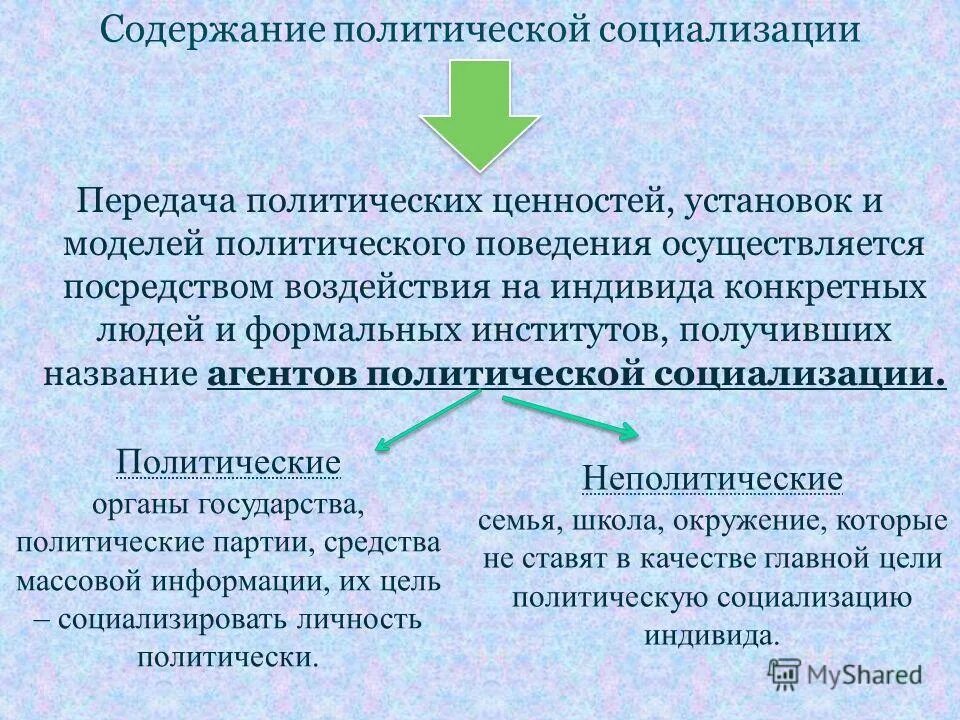 Нормы социализации. Социализация. Содержание процесса социализации личности. Социализация личности это общение с окружающими. Содержание социализации.