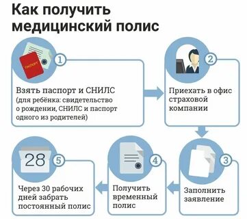 Когда менять омс
