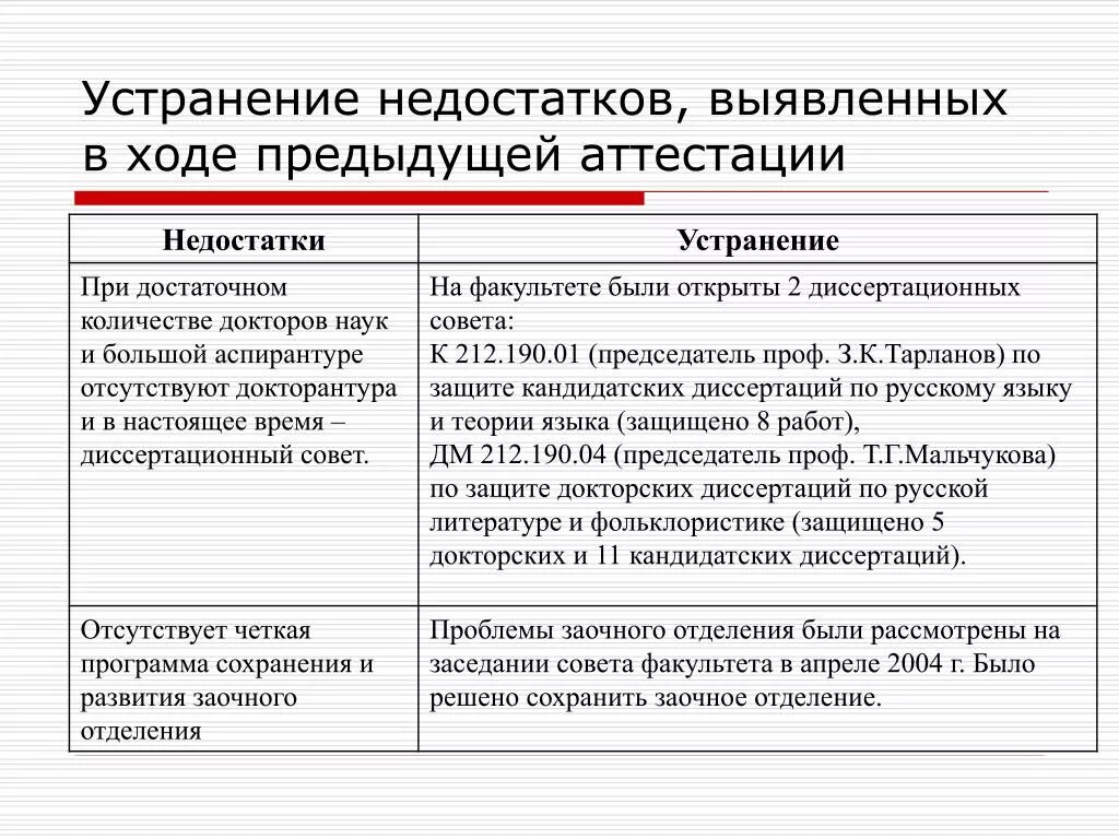 В продолжении месяца недостатки устранят. Выявление и устранение дефектов. Выявление и устранение недостатков и дефектов.. Причины выявленных дефектов. Устранить недостатки.