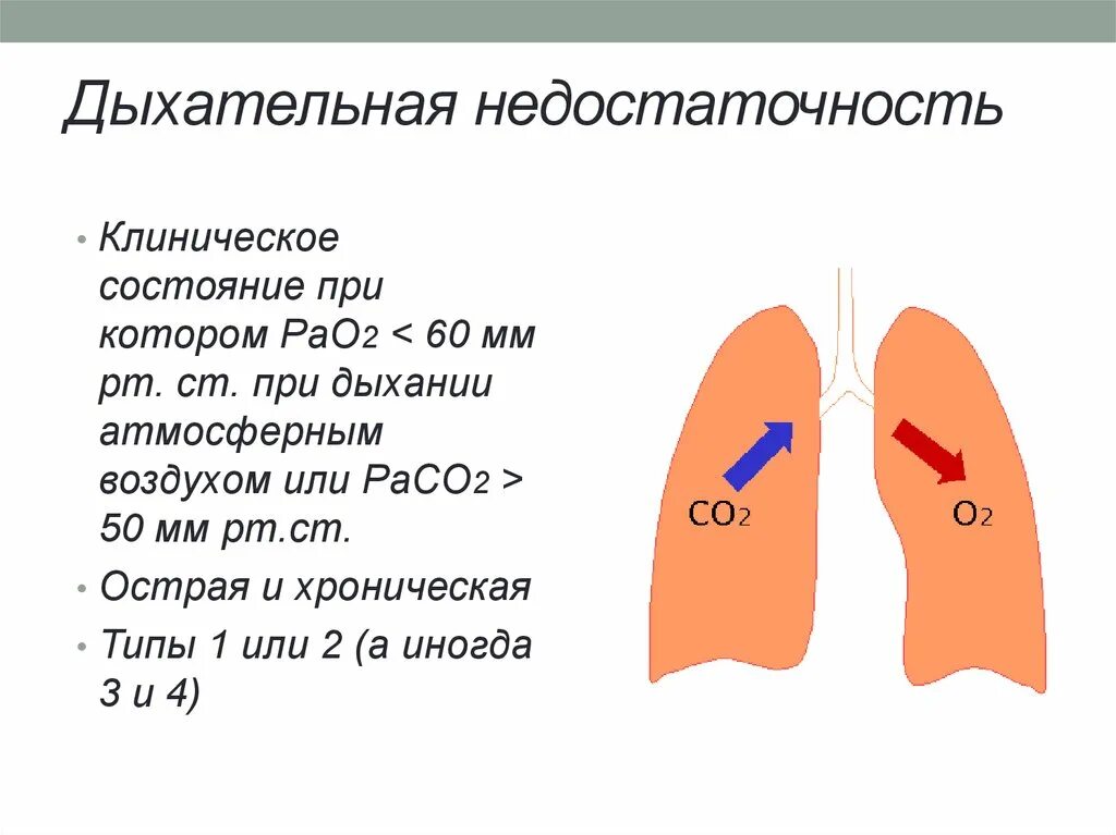 Признаки недостаточности легких. Дыхательной недостаточност. Острая дыхательная недостаточность классификация по степени. Типы острой дыхательной недостаточности. Острая дыхательная недостаточность степени.