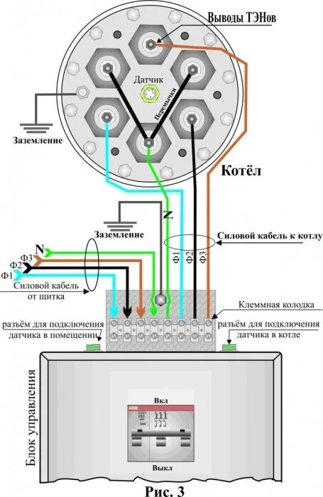 Автоматика для электрокотла HeatProf.ru