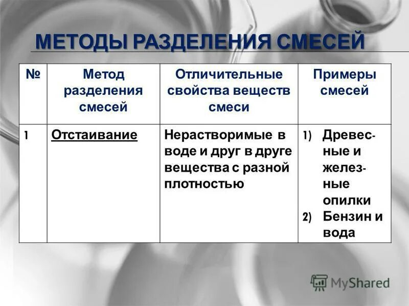 Группы методов разделения