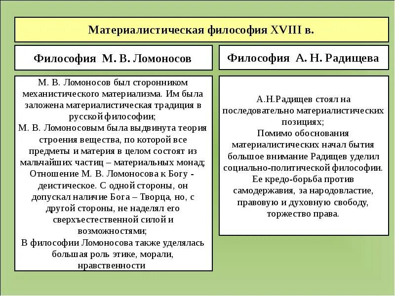 Материализм положения